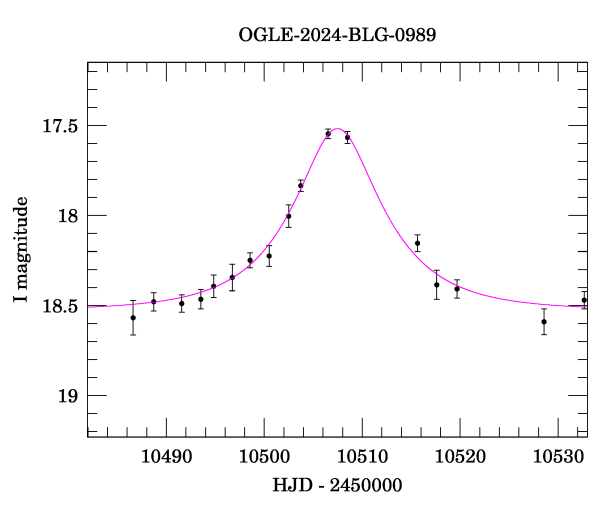 Event light curve