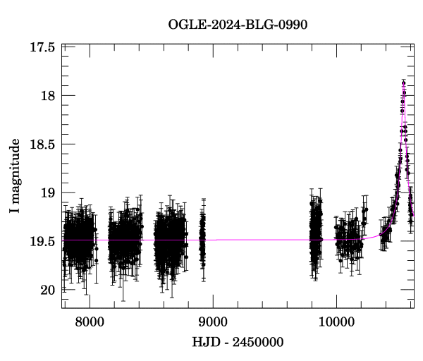 Light curve