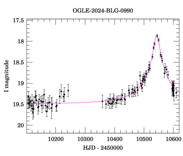 Event light curve