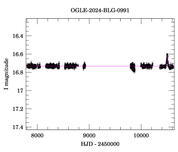 Light curve