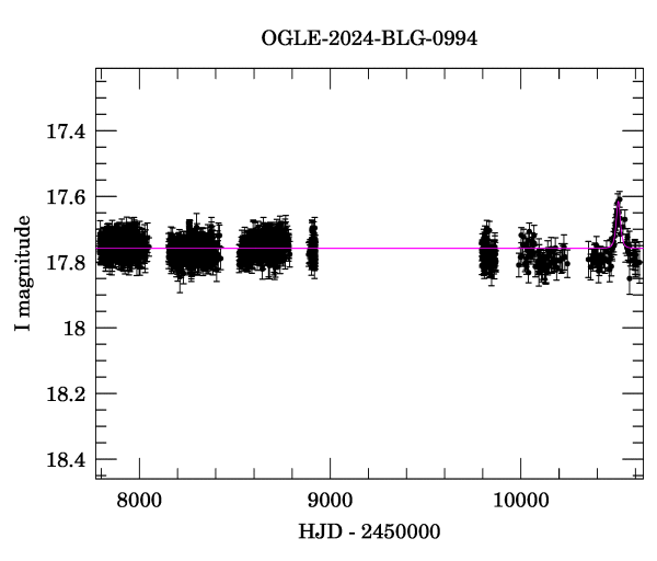 Light curve