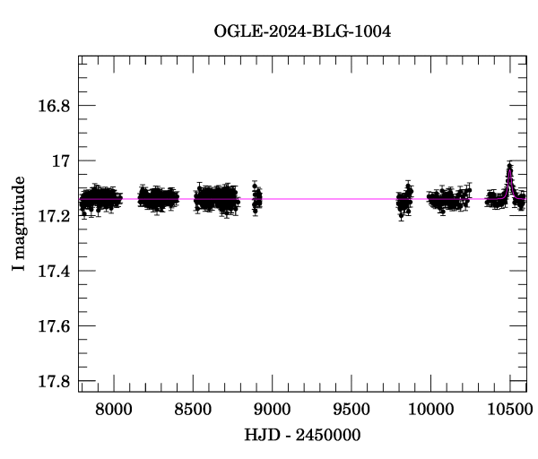 Light curve