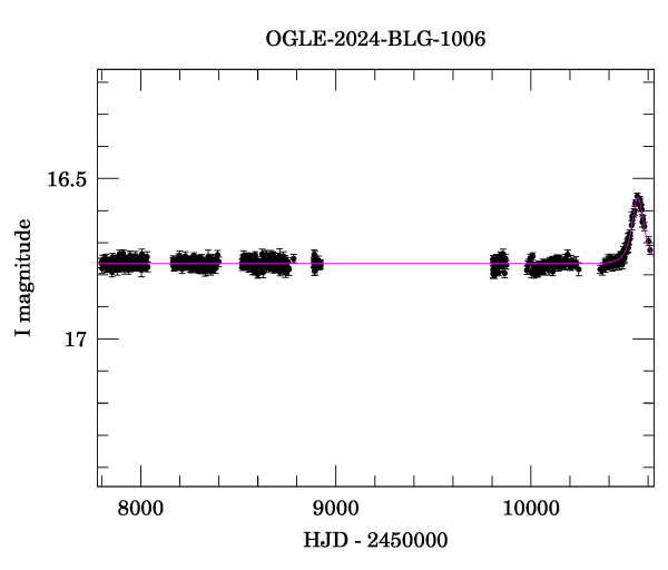 Light curve