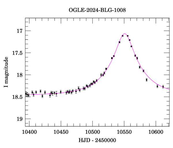 Event light curve