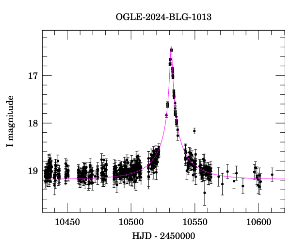 Event light curve