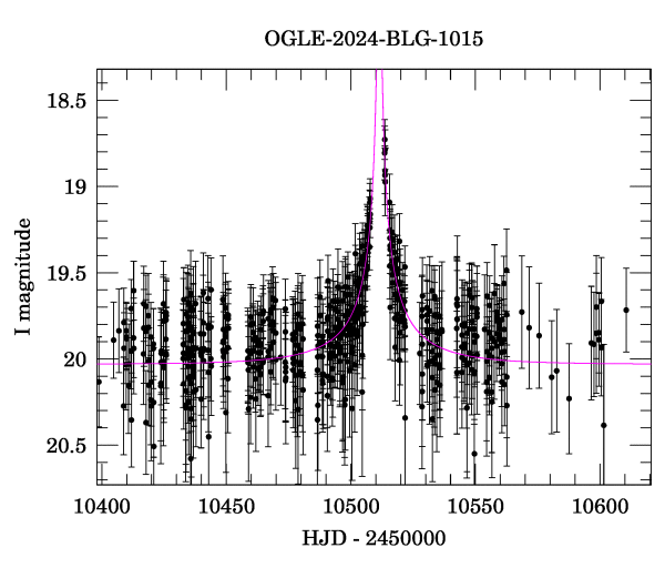 Event light curve