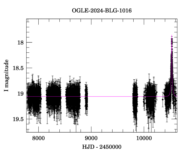 Light curve