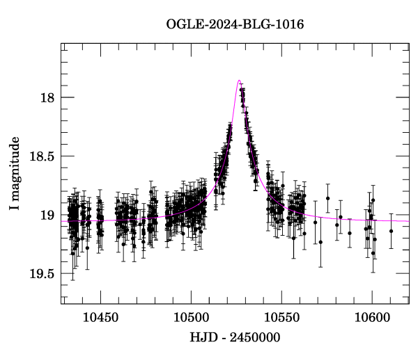 Event light curve