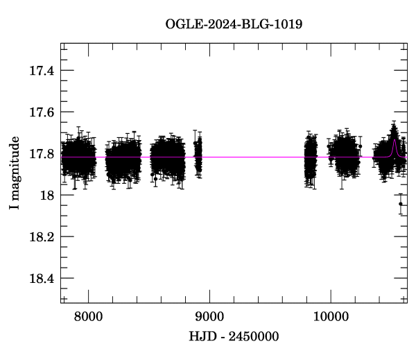 Light curve