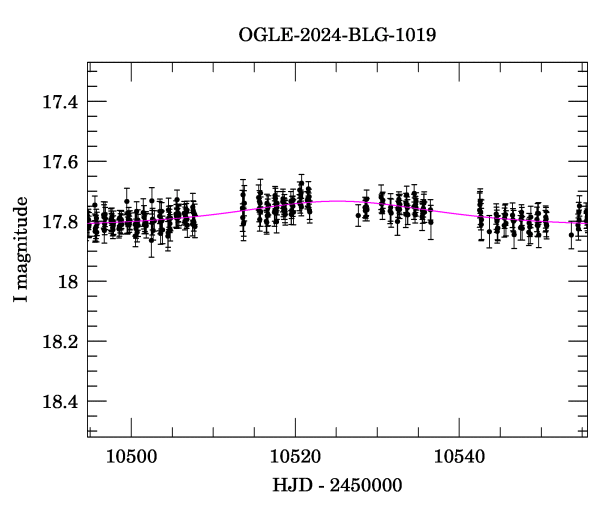 Event light curve