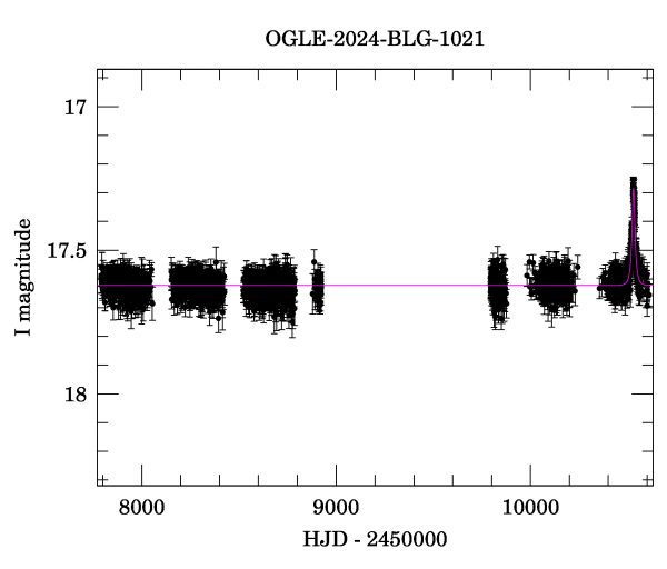 Light curve