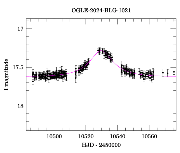 Event light curve