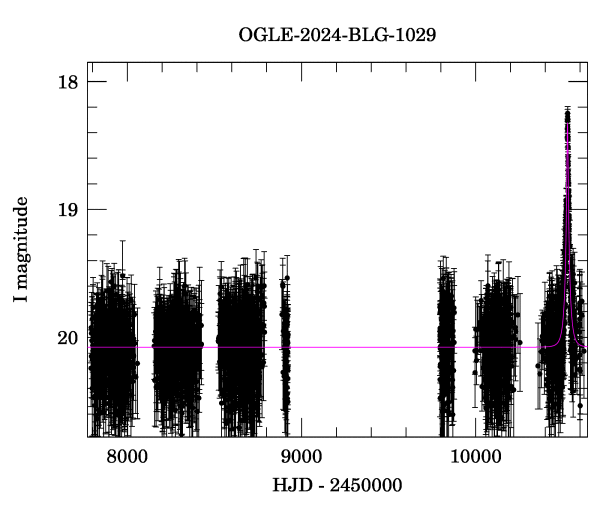 Light curve