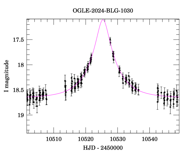 Event light curve