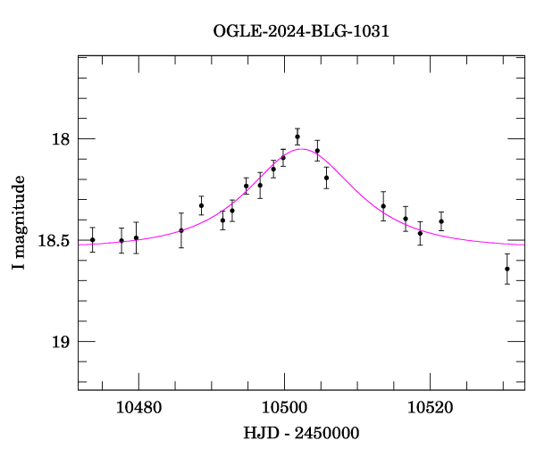 Event light curve