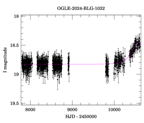 Light curve