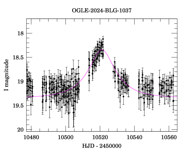 Event light curve