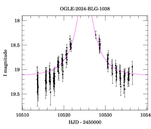 Event light curve