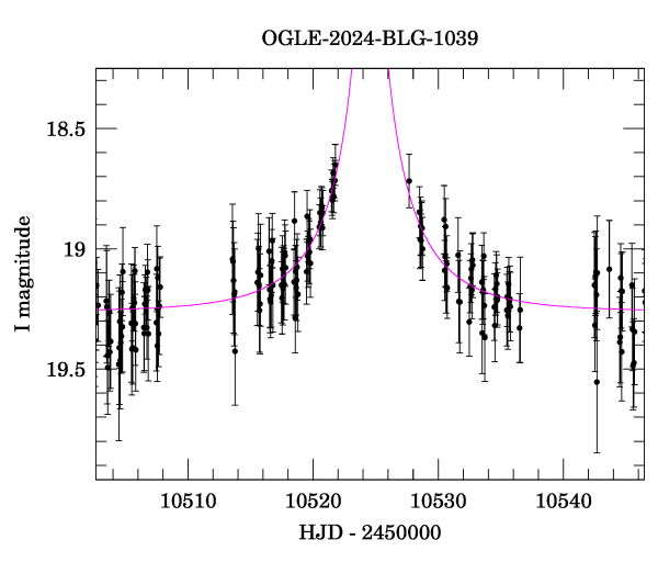 Event light curve