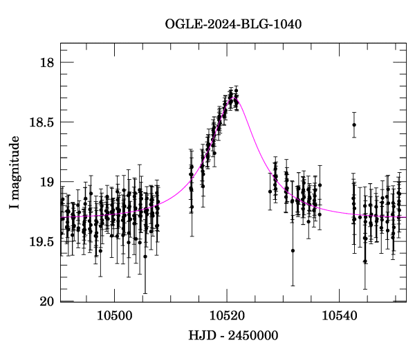 Event light curve