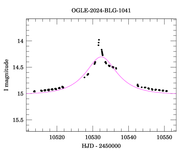 Event light curve