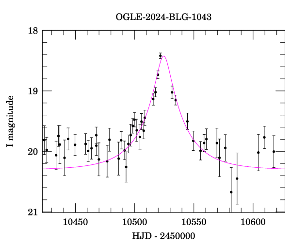 Event light curve