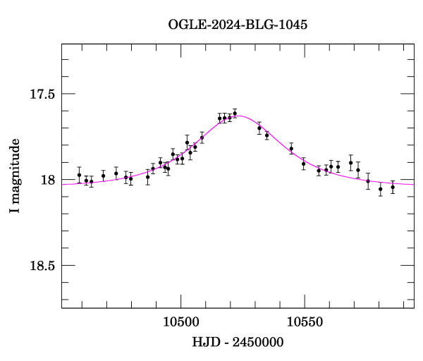 Event light curve