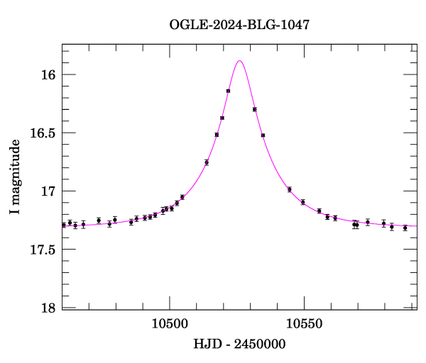 Event light curve