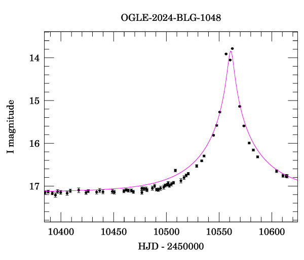 Event light curve