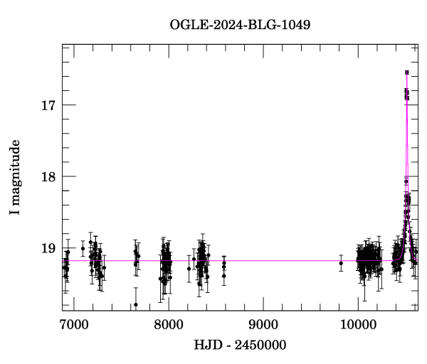 Light curve