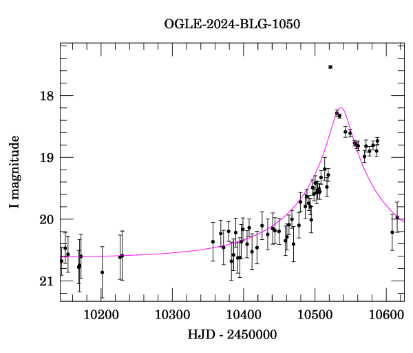 Event light curve