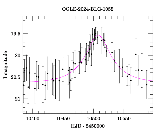 Event light curve