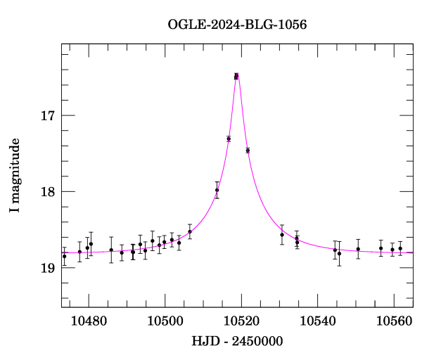 Event light curve