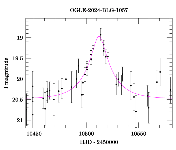 Event light curve