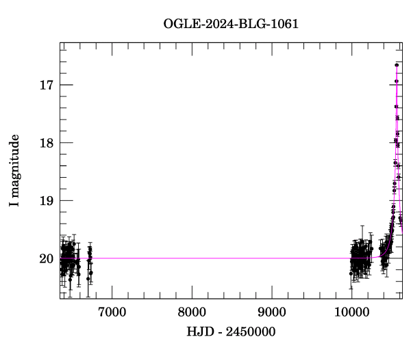 Light curve