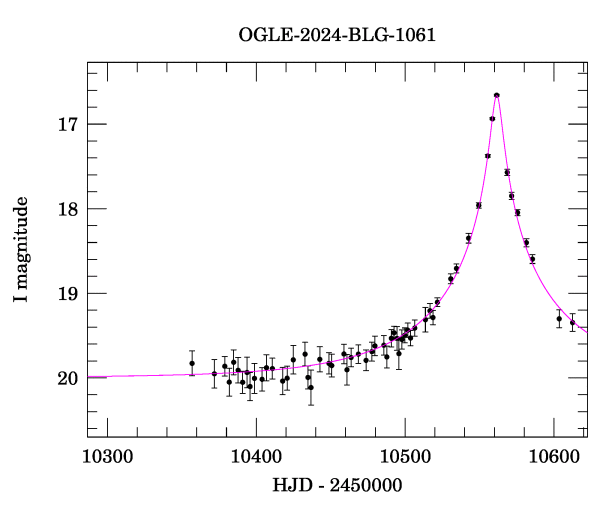 Event light curve