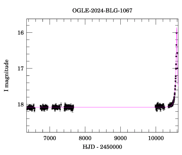 Light curve