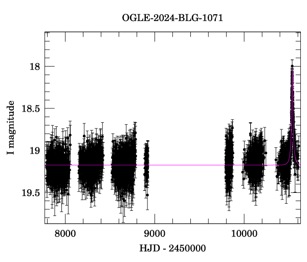 Light curve