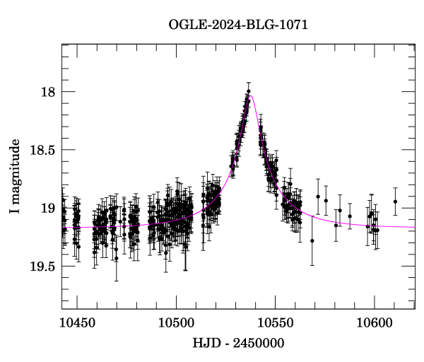 Event light curve