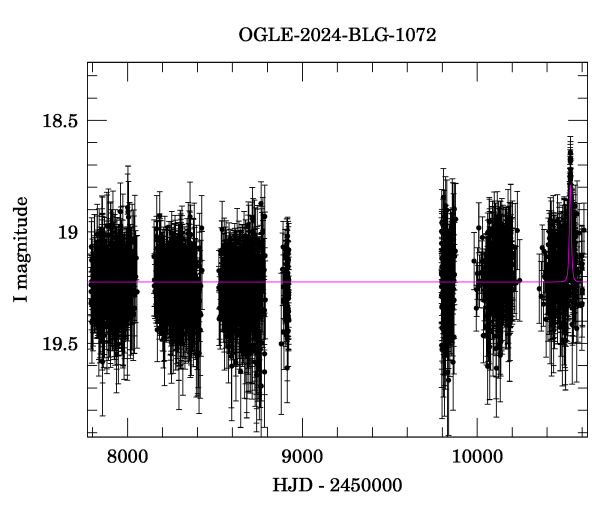 Light curve