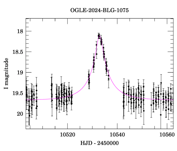 Event light curve