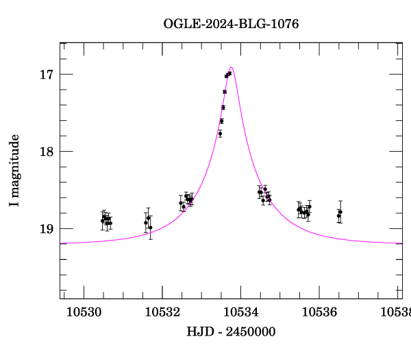 Event light curve