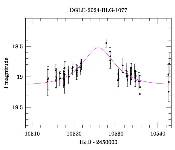 Event light curve