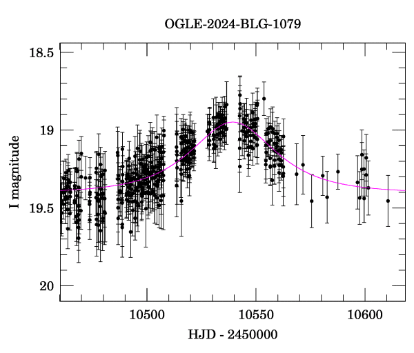 Event light curve