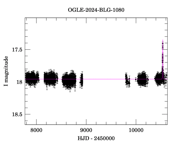 Light curve