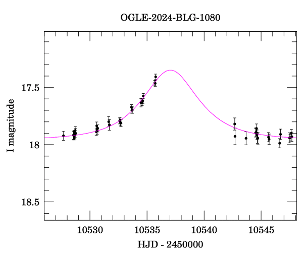 Event light curve