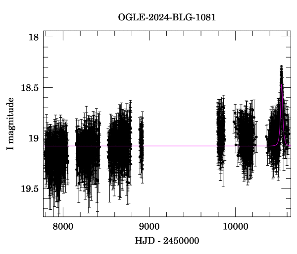 Light curve