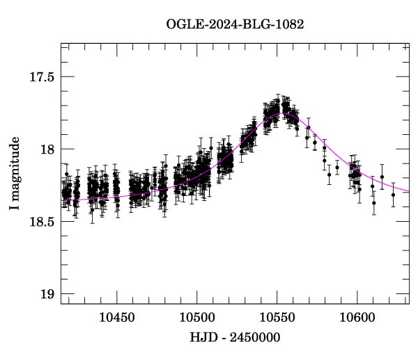 Event light curve