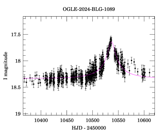 Event light curve