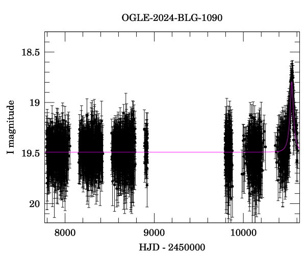 Light curve